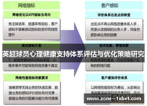英超球员心理健康支持体系评估与优化策略研究 英超球员心理健康支持体系评估与优化策略研究