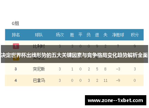 决定世界杯出线形势的五大关键因素与竞争格局变化趋势解析全面 决定世界杯出线形势的五大关键因素与竞争格局变化趋势解析全面