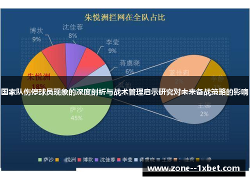 国家队伤停球员现象的深度剖析与战术管理启示研究对未来备战策略的影响 国家队伤停球员现象的深度剖析与战术管理启示研究对未来备战策略的影响