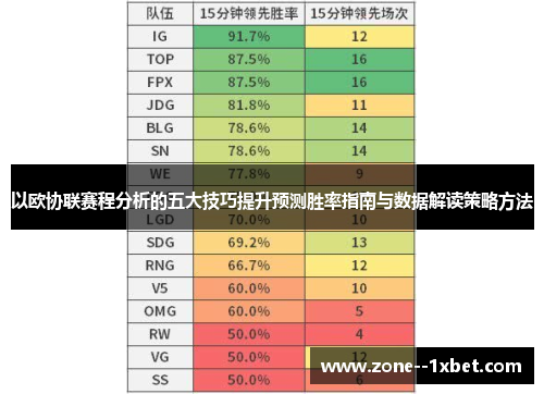 以欧协联赛程分析的五大技巧提升预测胜率指南与数据解读策略方法 以欧协联赛程分析的五大技巧提升预测胜率指南与数据解读策略方法