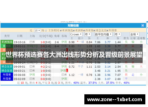 世界杯预选赛各大洲出线形势分析及晋级前景展望 世界杯预选赛各大洲出线形势分析及晋级前景展望