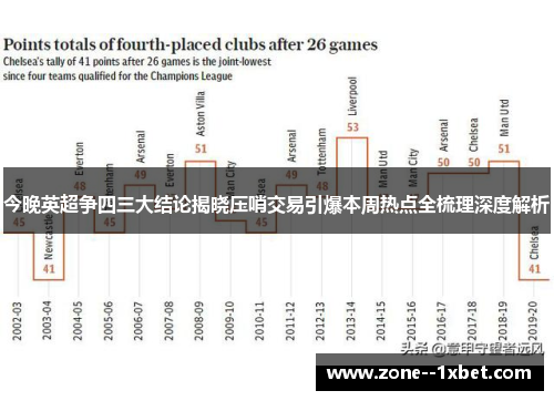 今晚英超争四三大结论揭晓压哨交易引爆本周热点全梳理深度解析 今晚英超争四三大结论揭晓压哨交易引爆本周热点全梳理深度解析