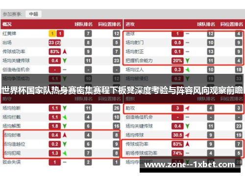 世界杯国家队热身赛密集赛程下板凳深度考验与阵容风向观察前瞻